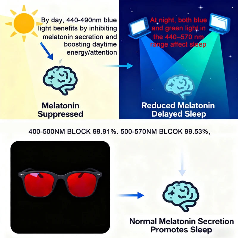Good Sleep Vision Glasses
