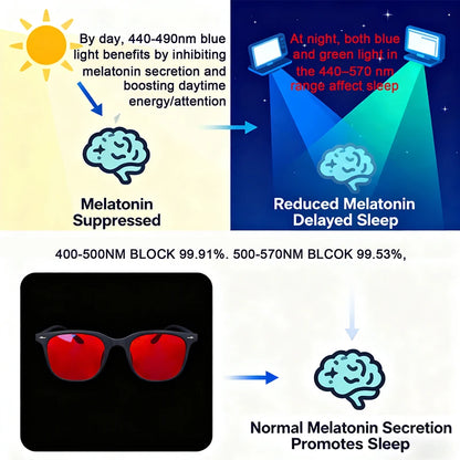 Good Sleep Vision Glasses